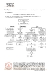 China Shenzhen ruiyihang technology co., ltd certificaten